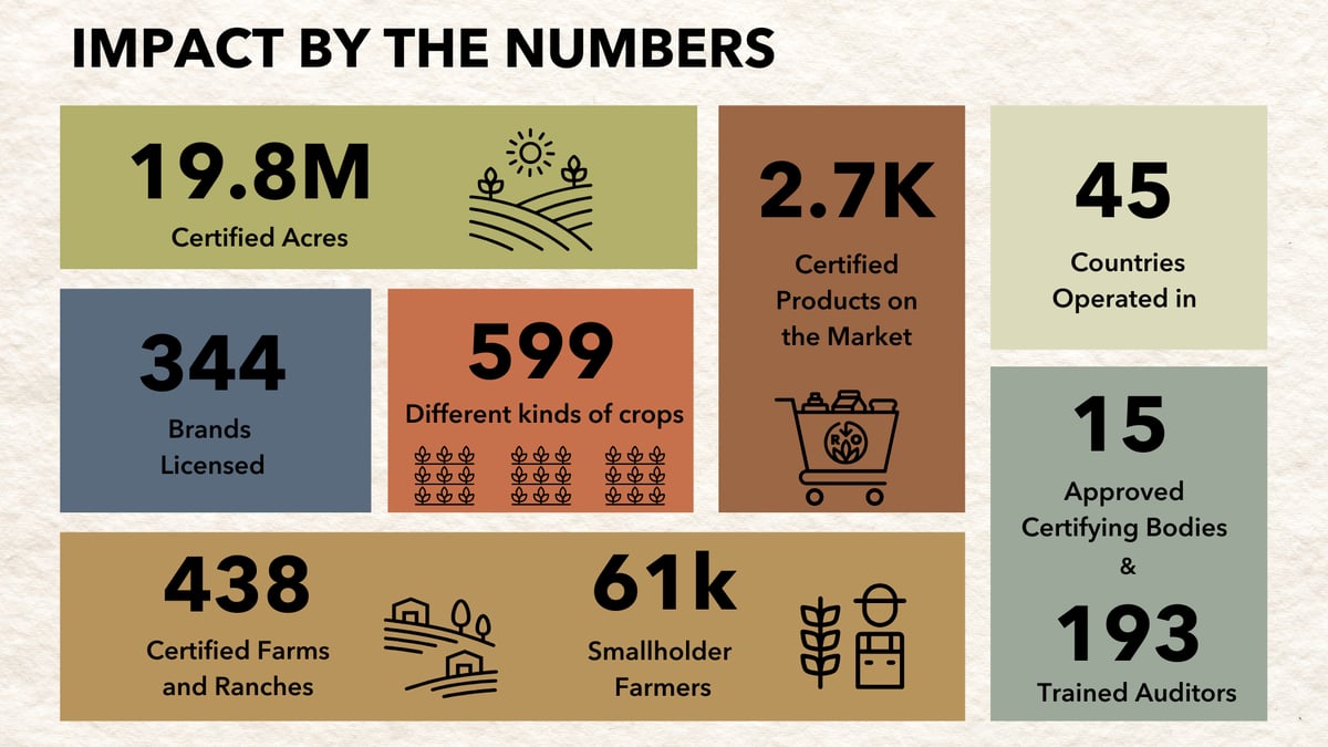 UTD ROC Numbers Chart (PP Compatable)